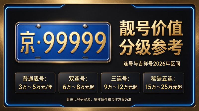 2026年闲置北京京牌照出租五年价格表展示图